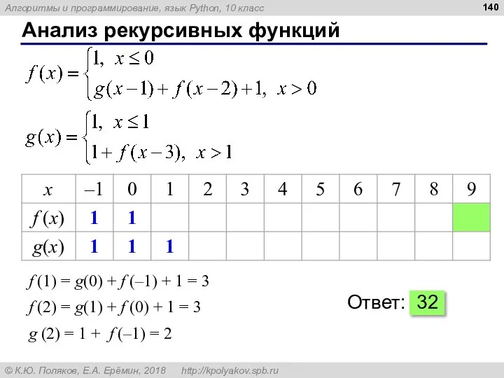 Анализ рекурсивных функций f (1) = g(0) + f (–1) +