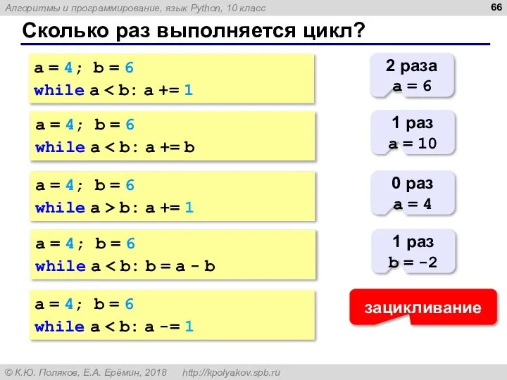 Сколько раз выполняется цикл? a = 4; b = 6 while