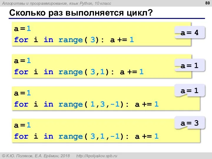 Сколько раз выполняется цикл? a = 1 for i in range(