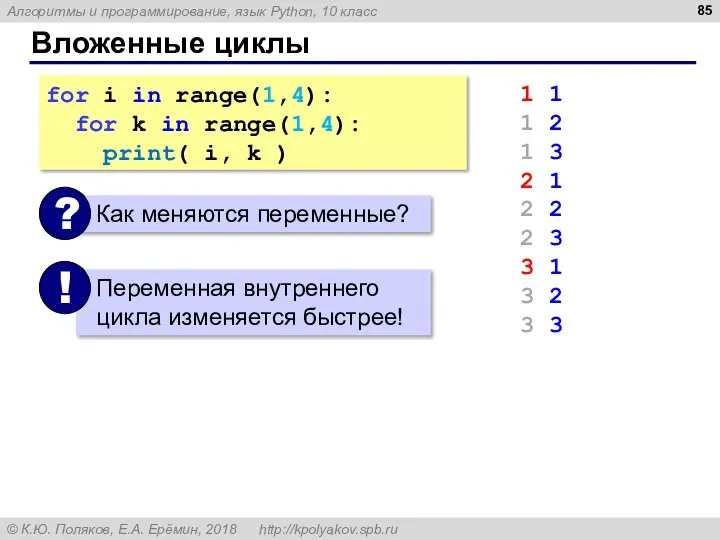 Вложенные циклы for i in range(1,4): for k in range(1,4): print(