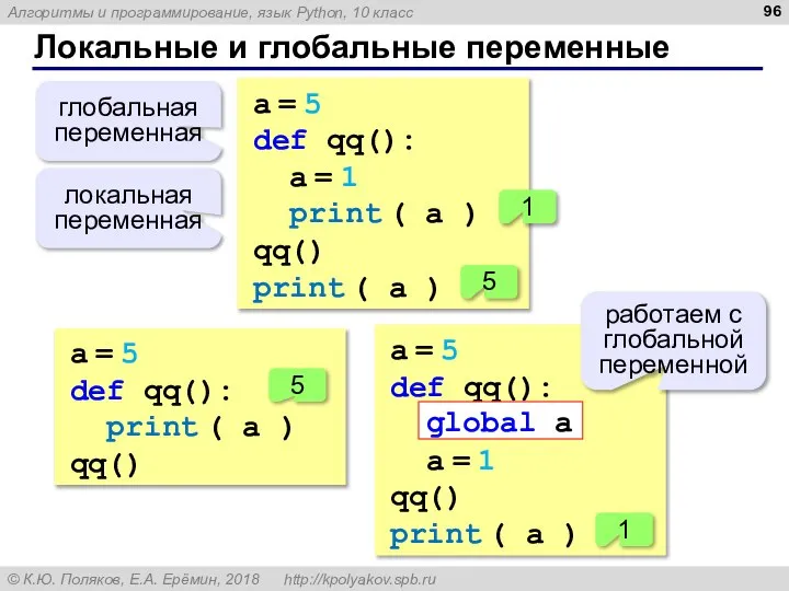 Локальные и глобальные переменные a = 5 def qq(): a =