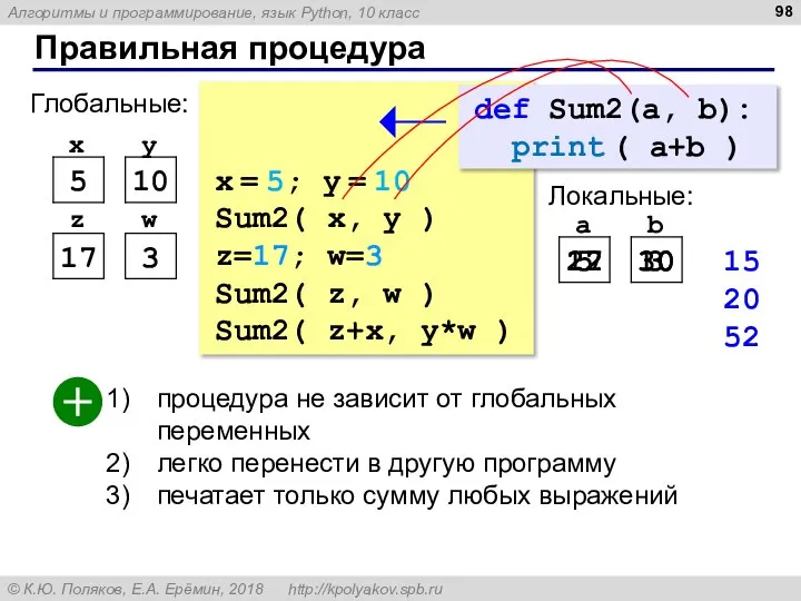 Правильная процедура x = 5; y = 10 Sum2( x, y