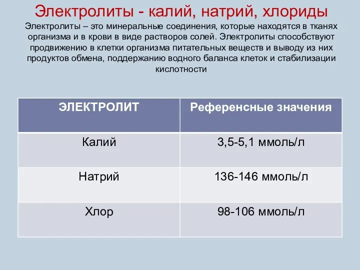 Электролиты - калий, натрий, хлориды Электролиты – это минеральные соединения, которые