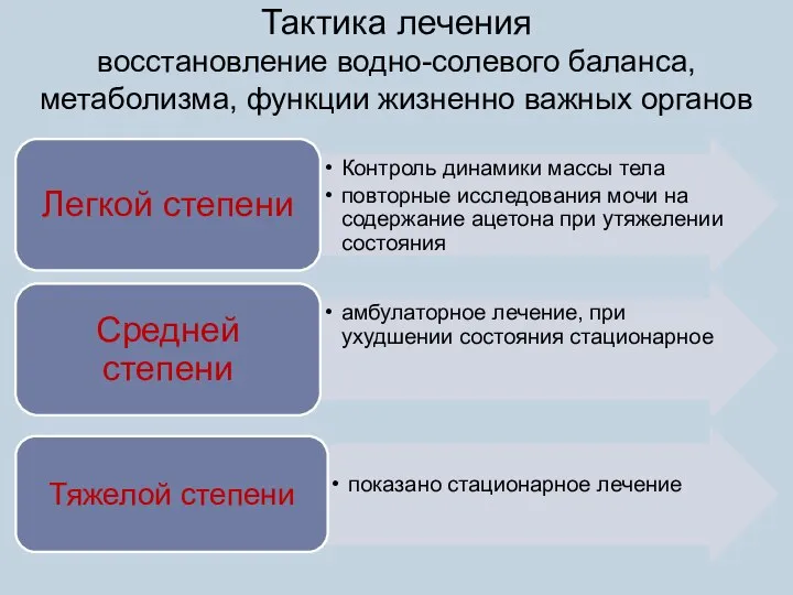 Тактика лечения восстановление водно-солевого баланса, метаболизма, функции жизненно важных органов