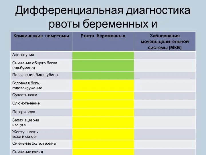 Дифференциальная диагностика рвоты беременных и