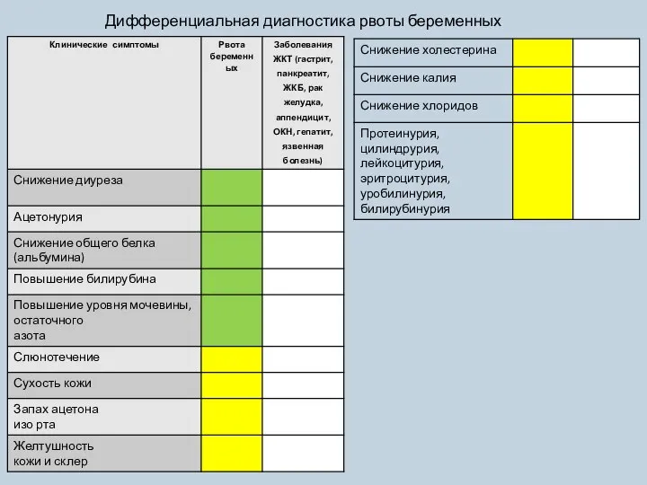 Дифференциальная диагностика рвоты беременных