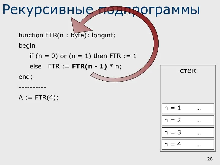 стек Рекурсивные подпрограммы function FTR(n : byte): longint; begin if (n