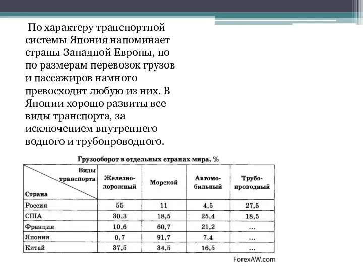 По характеру транспортной системы Япония напоминает страны Западной Европы, но по