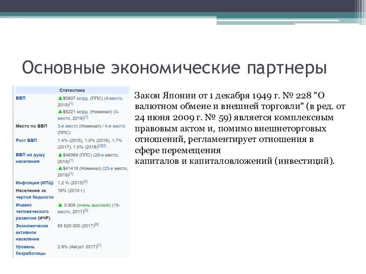 Основные экономические партнеры Закон Японии от 1 декабря 1949 г. №