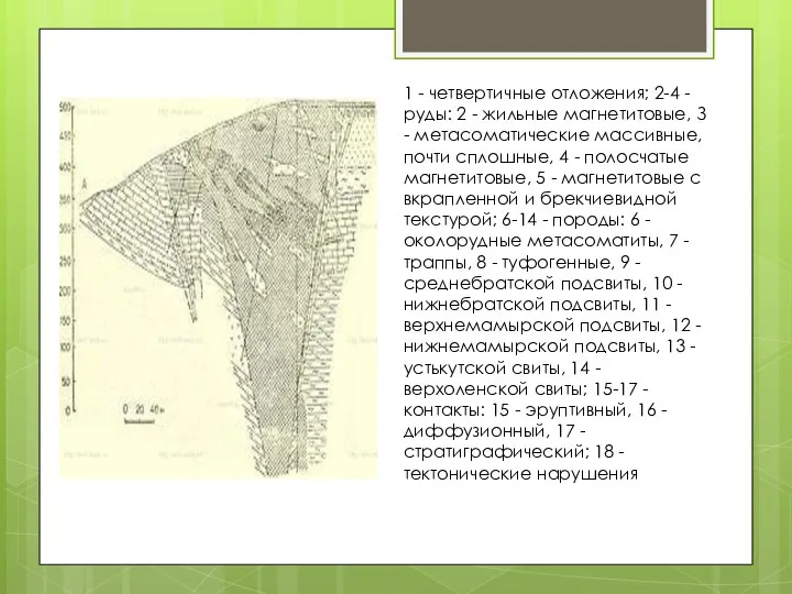 1 - четвертичные отложения; 2-4 - руды: 2 - жильные магнетитовые,