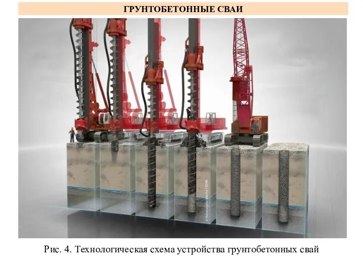 ГРУНТОБЕТОННЫЕ СВАИ Рис. 4. Технологическая схема устройства грунтобетонных свай