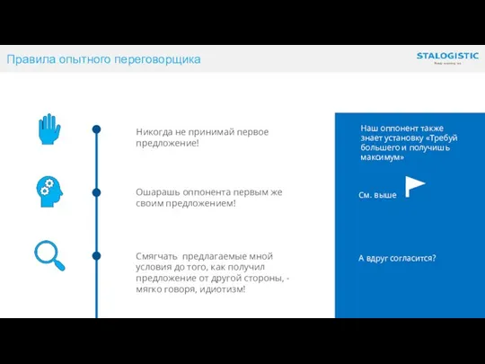 Правила опытного переговорщика Наш оппонент также знает установку «Требуй большего и получишь максимум»