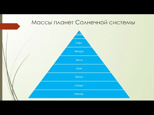 Массы планет Солнечной системы