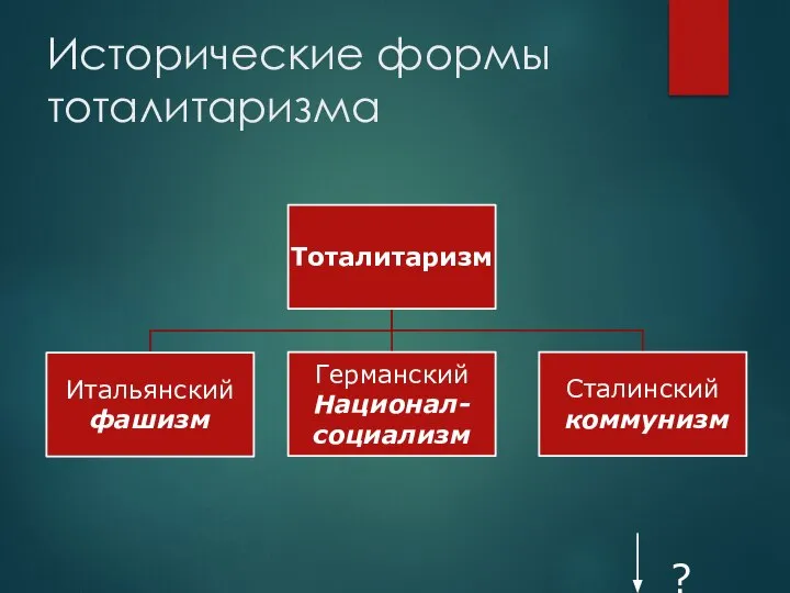 Исторические формы тоталитаризма ?