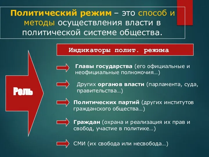 Политический режим – это способ и методы осуществления власти в политической