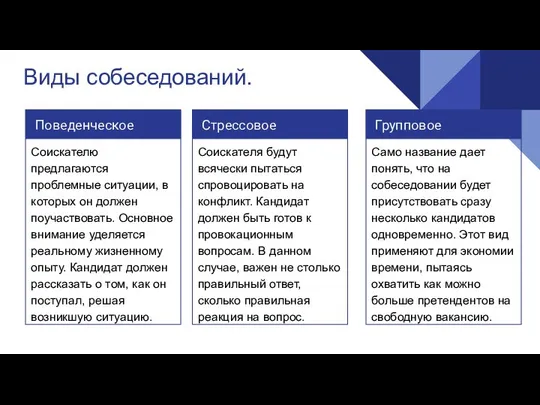 Виды собеседований. Поведенческое Соискателю предлагаются проблемные ситуации, в которых он должен