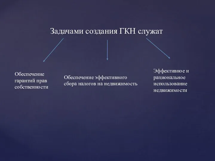 Задачами создания ГКН служат Обеспечение гарантий прав собственности Обеспечение эффективного сбора