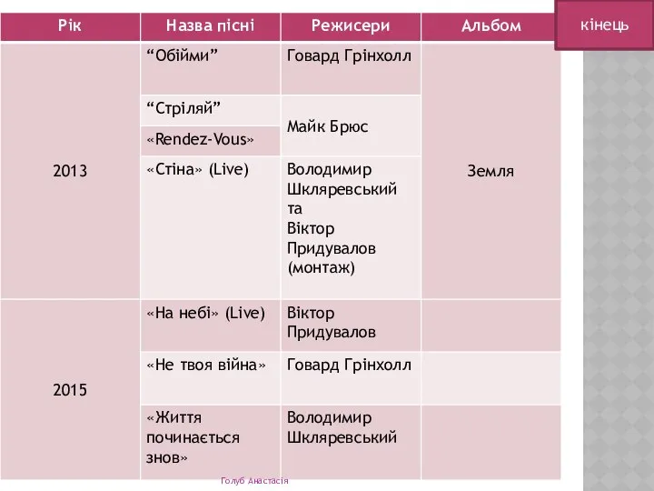 ВІДЕОКЛІПИ кінець Голуб Анастасія