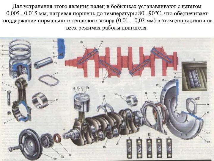 Для устранения этого явления палец в бобышках устанавливают с натягом 0,005...0,015