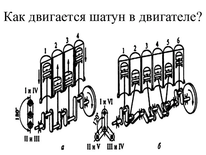 Как двигается шатун в двигателе?