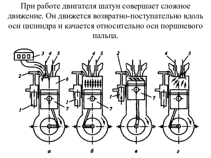 При работе двигателя шатун совершает сложное движение. Он движется возвратно-поступательно вдоль