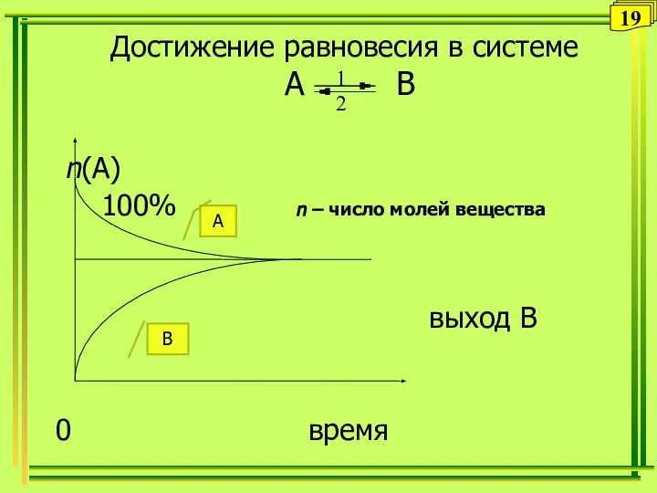 Достижение равновесия в системе A B n(A) 100% n – число