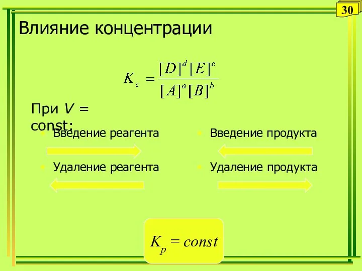 Влияние концентрации Введение реагента Удаление реагента Введение продукта Удаление продукта Kр