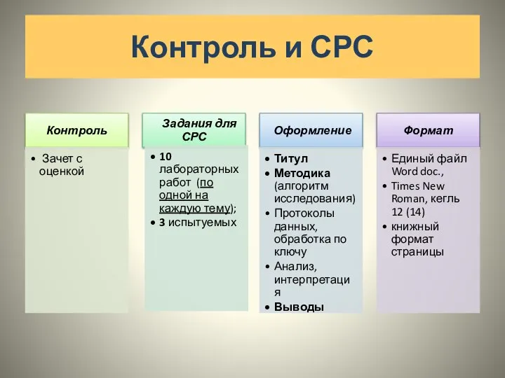 Контроль и СРС