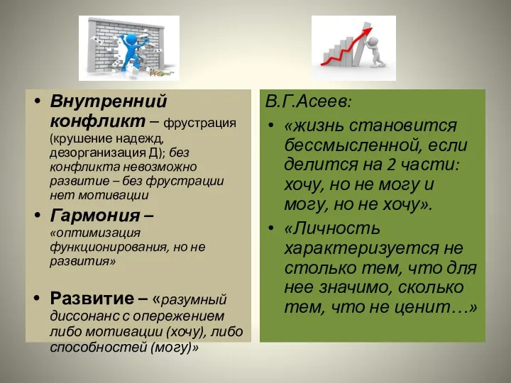 Внутренний конфликт – фрустрация (крушение надежд, дезорганизация Д); без конфликта невозможно