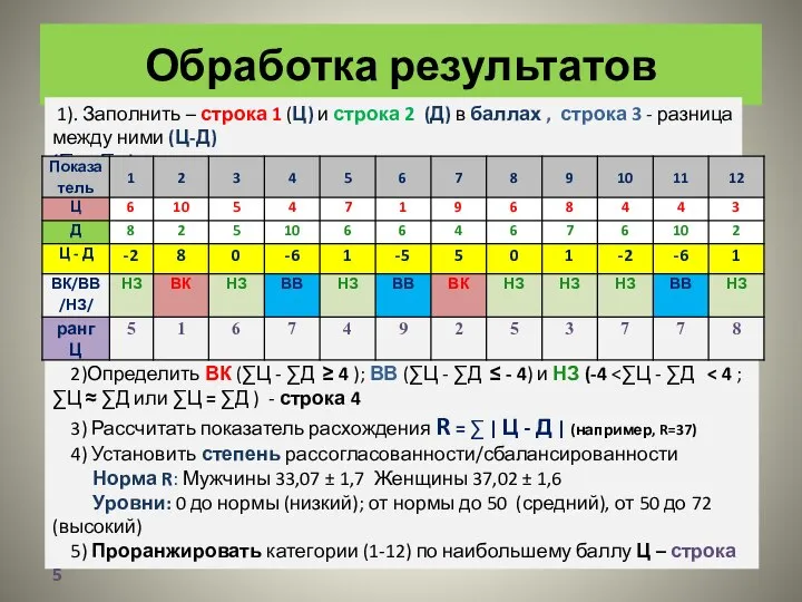 Обработка результатов 2)Определить ВК (∑Ц - ∑Д ≥ 4 ); ВВ