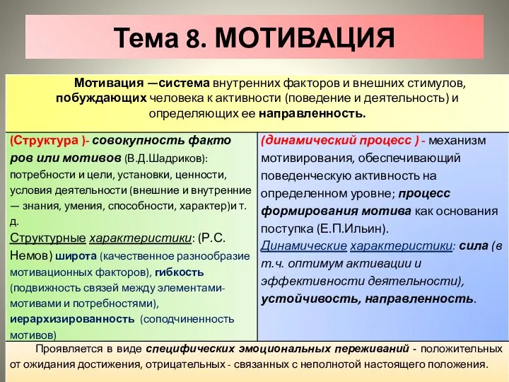 Тема 8. МОТИВАЦИЯ