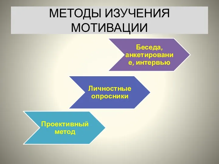 МЕТОДЫ ИЗУЧЕНИЯ МОТИВАЦИИ