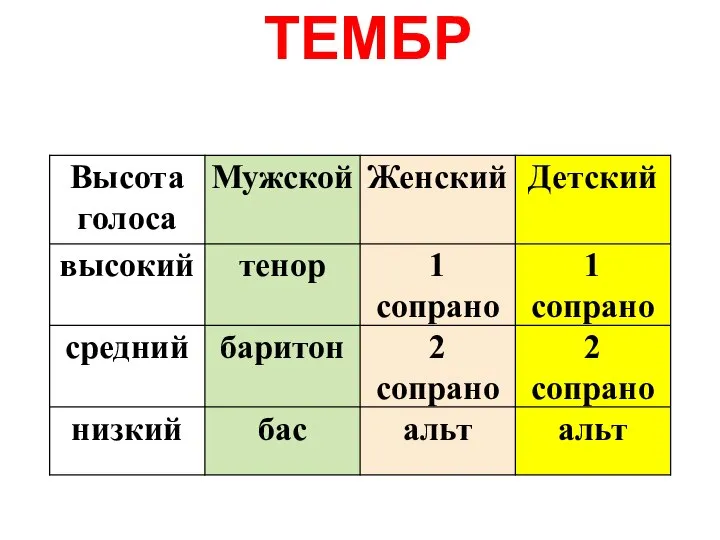 ТЕМБР