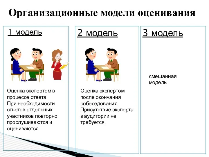 1 модель Организационные модели оценивания Оценка экспертом в процессе ответа. При