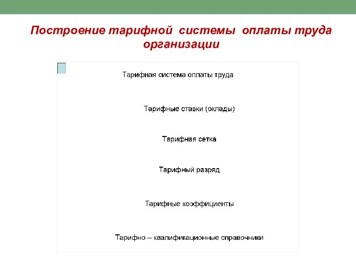 Построение тарифной системы оплаты труда организации