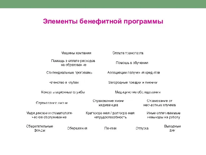 Элементы бенефитной программы