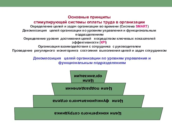 Основные принципы стимулирующей системы оплаты труда в организации Определение целей и