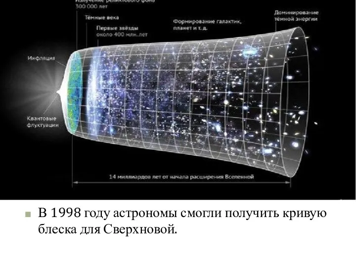 В 1998 году астрономы смогли получить кривую блеска для Сверхновой.