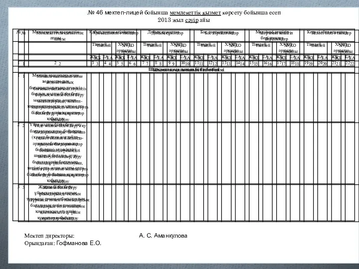 .№ 46 мектеп-лицей бойынша мемлекеттік қызмет көрсету бойынша есеп 2013 жыл