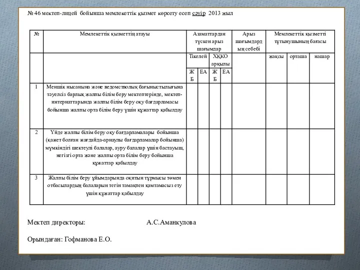 № 46 мектеп-лицей бойынша мемлекеттік қызмет көрсету есеп сәуір 2013 жыл