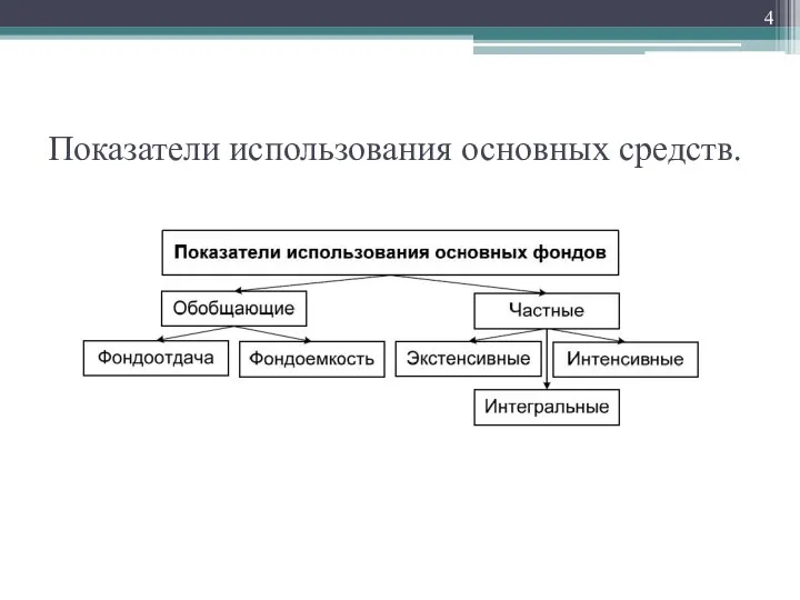 Показатели использования основных средств.