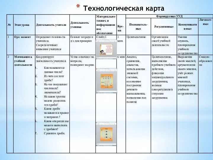 Технологическая карта