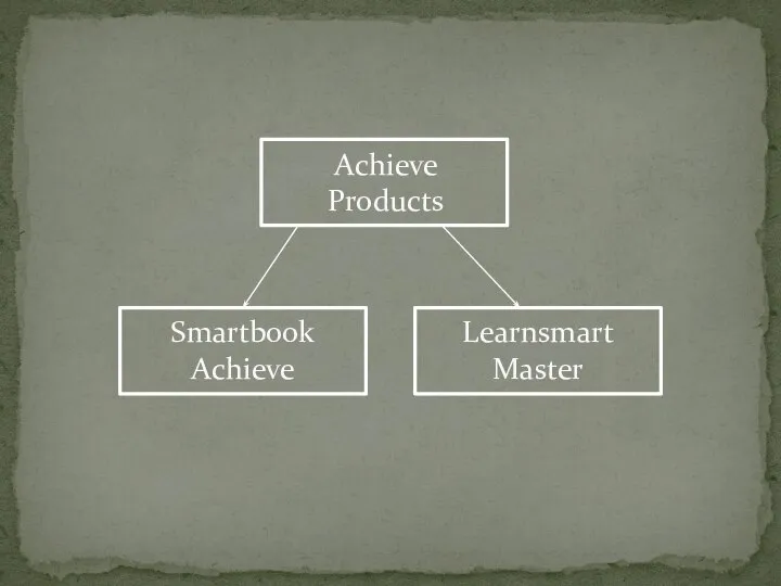 Smartbook Achieve Learnsmart Master Achieve Products