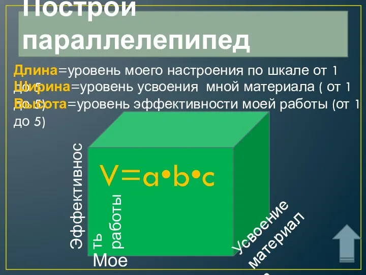 Построй параллелепипед Длина=уровень моего настроения по шкале от 1 до 5