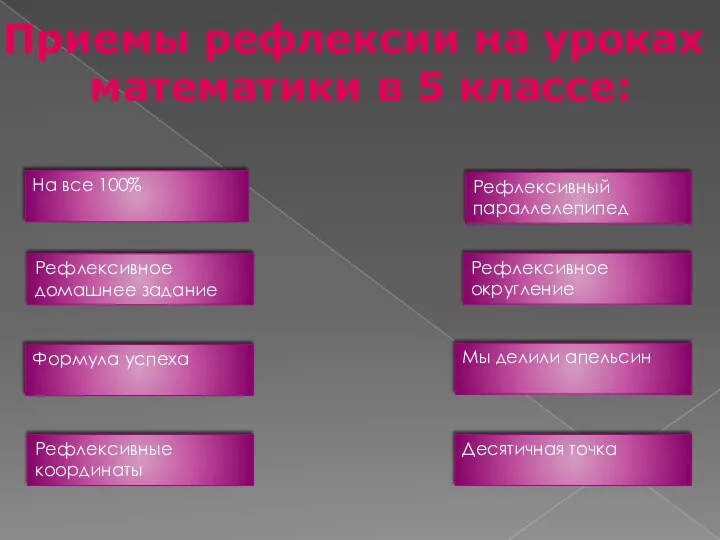 Рефлексивное домашнее задание На все 100% Приемы рефлексии на уроках математики