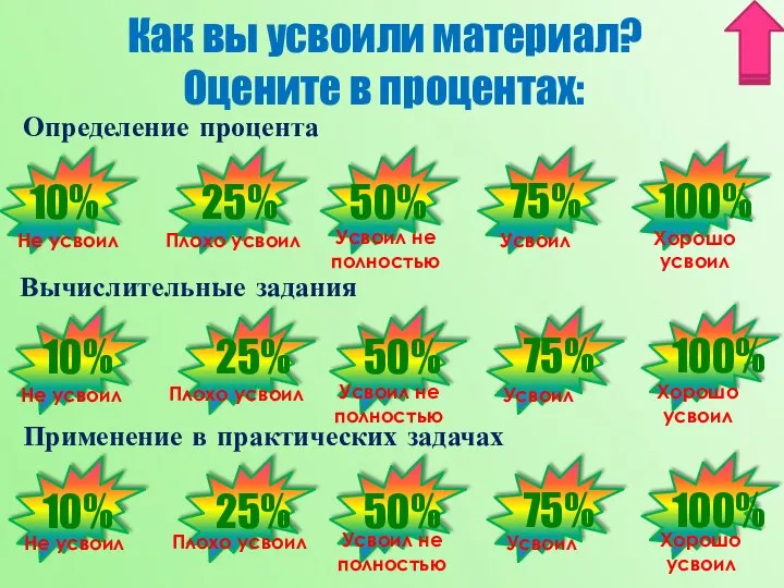 Как вы усвоили материал? Оцените в процентах: Определение процента Применение в