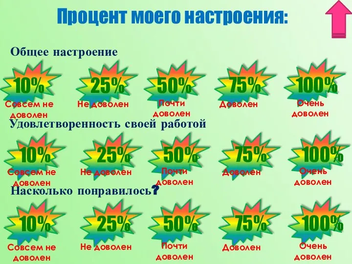 Процент моего настроения: Общее настроение Насколько понравилось? 10% 100% 75% 50%