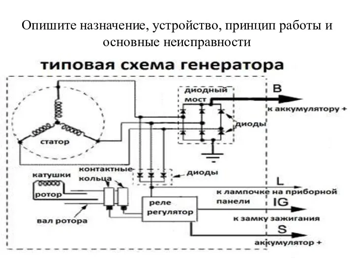 Опишите назначение, устройство, принцип работы и основные неисправности