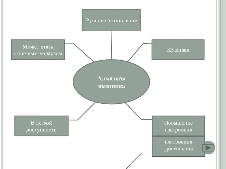 Алмазная вышивка Красивая Повышение настроения В лёгкой доступности Может стать отличным подарком Ручное изготовление