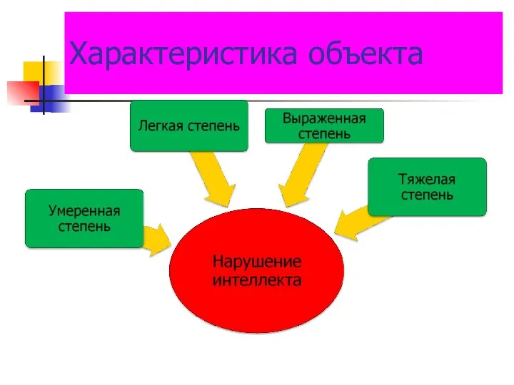 Характеристика объекта